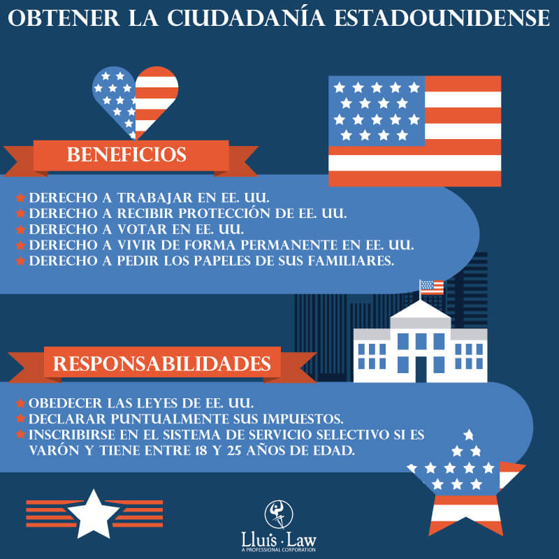 Cómo aplicar a la ciudadanía americana 1 como aplicar a la ciudadania americana