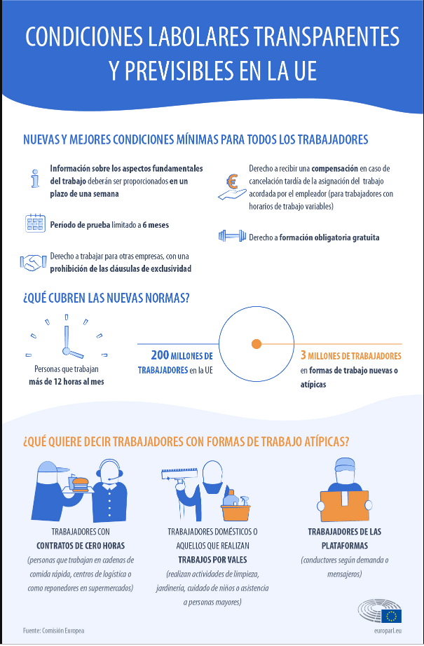 Cómo entender derechos laborales en Europa 1 como entender derechos laborales en europa