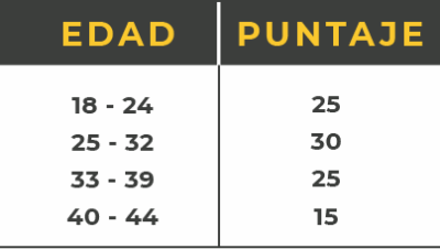 como entender el sistema de puntos para visas
