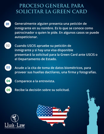 Cómo obtener la Green Card rápidamente 1 como obtener la green card rapidamente