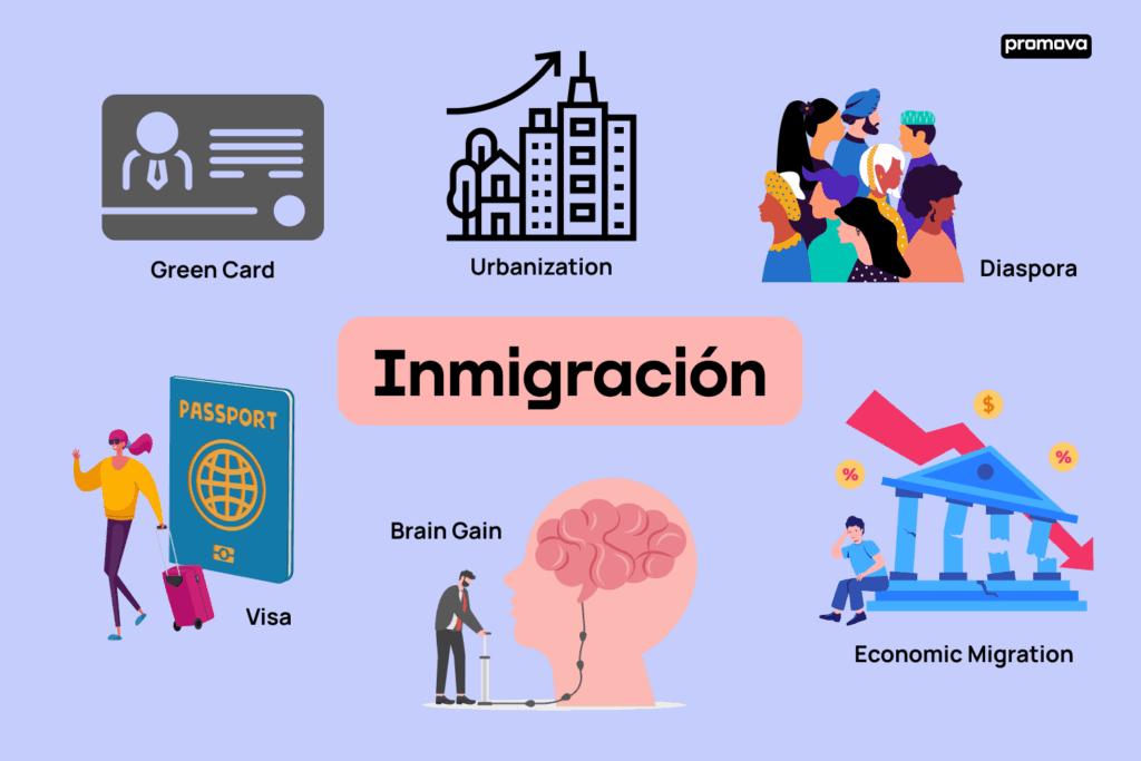 Consejos para aprender inglés para migración 1 consejos para aprender ingles para migracion