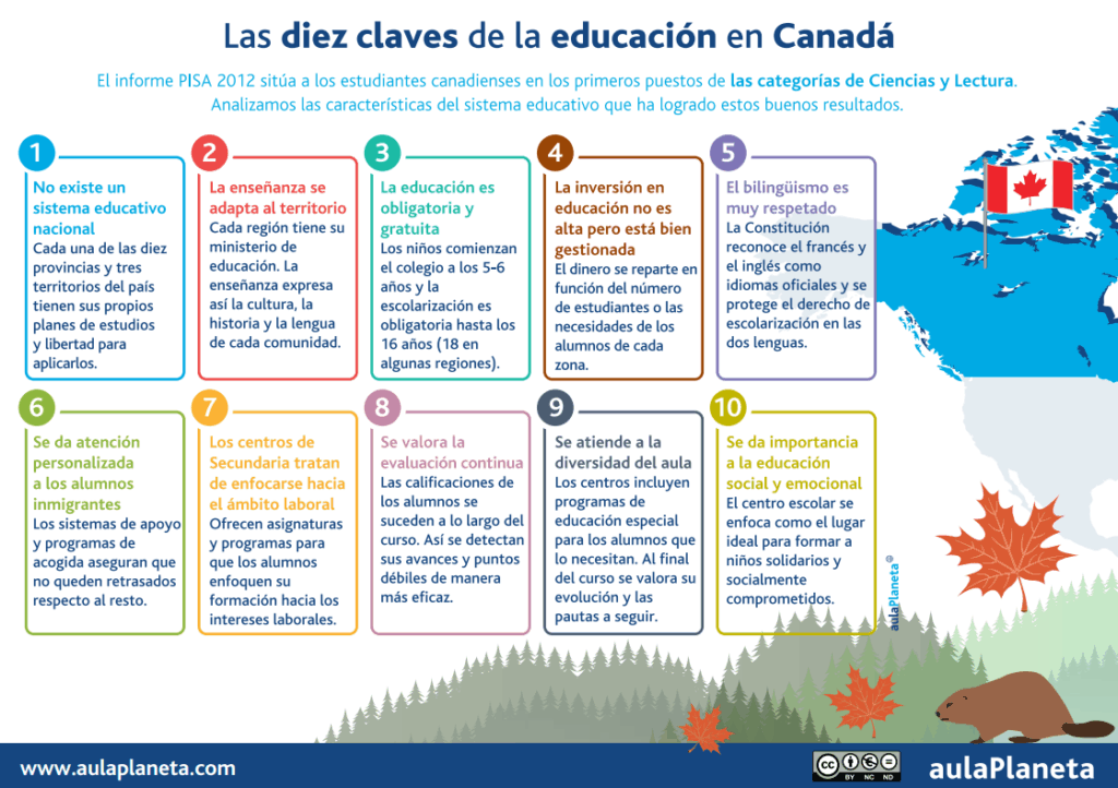 Consejos para educación y trabajo en Canadá 1 consejos para educacion y trabajo en canada