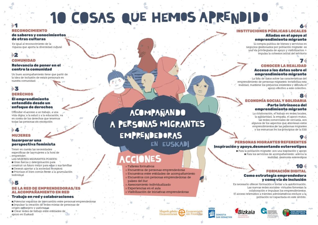 Consejos para emprendedores en migración 1 consejos para emprendedores en migracion