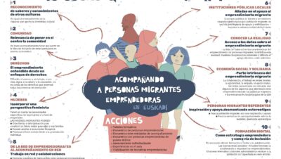 consejos para emprendedores en migracion