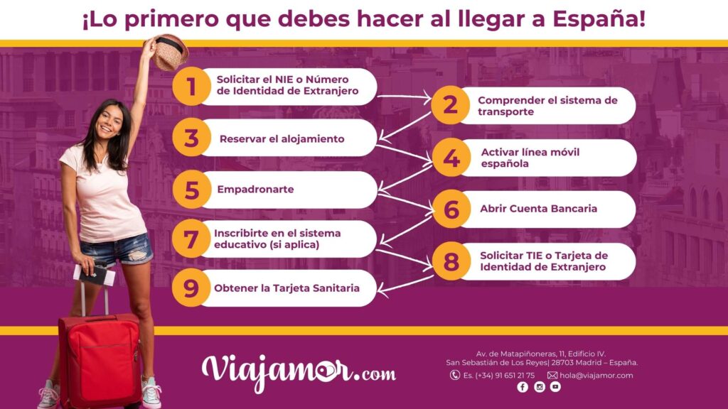 Consejos para preparar documentos de migración a España 1 consejos para preparar documentos de migracion a espana