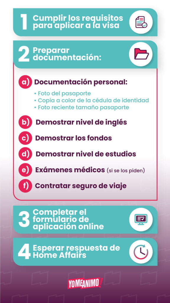 Documentos necesarios para aplicar a visa australiana 1 documentos necesarios para aplicar a visa australiana 1