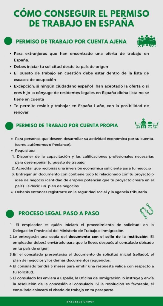 Documentos necesarios para cambio de empleo en Europa 1 documentos necesarios para cambio de empleo en europa