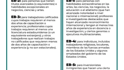 documentos necesarios para visa de inversion laboral