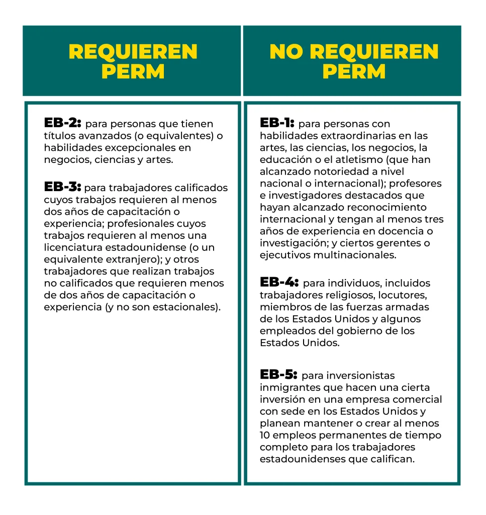 Documentos necesarios para visa de inversión laboral 1 documentos necesarios para visa de inversion laboral