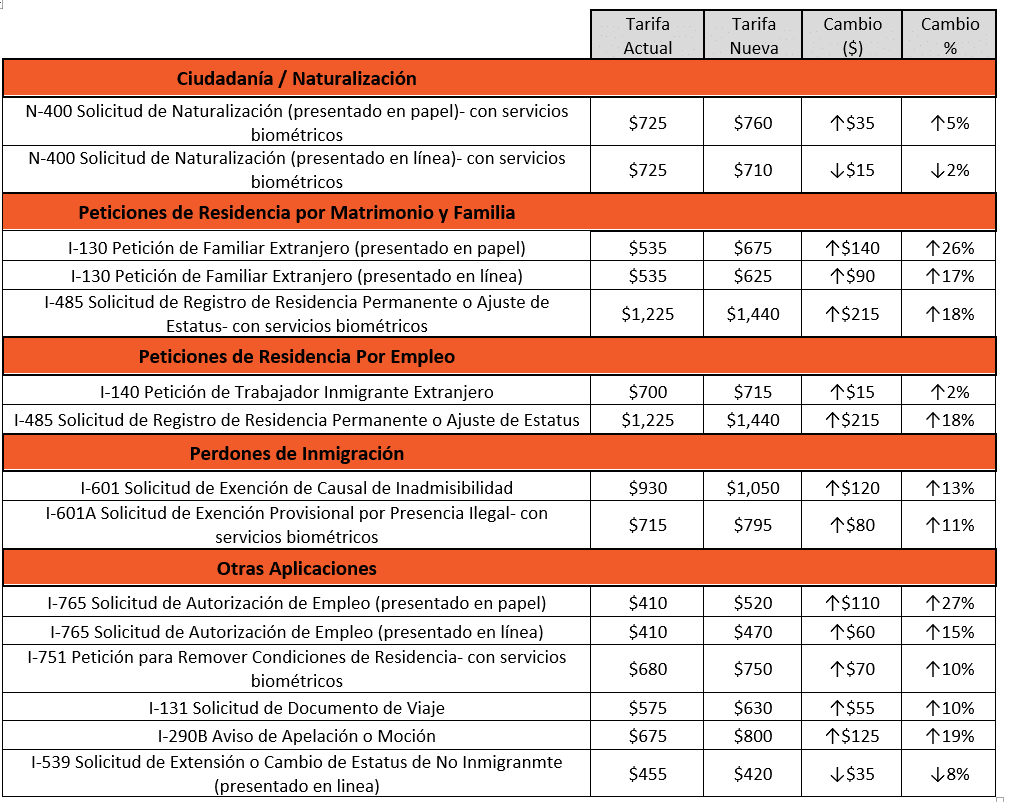 Estrategias para calificar en el sistema de inmigración neozelandés 1 estrategias para calificar en el sistema de inmigracion neozelandes