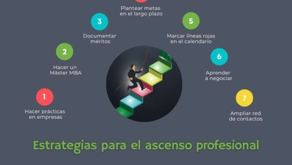 estrategias para exito profesional despues de migrar