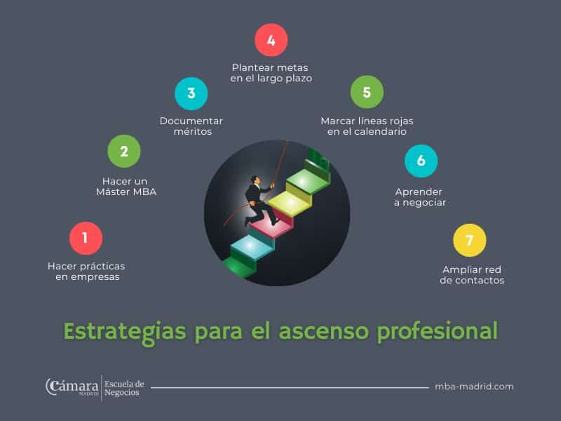 Estrategias para éxito profesional después de migrar 1 estrategias para exito profesional despues de migrar