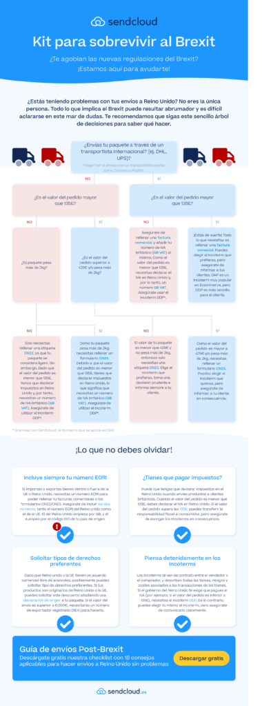 Estrategias para manejar el Brexit en trámites al Reino Unido 1 estrategias para manejar el brexit en tramites al reino unido