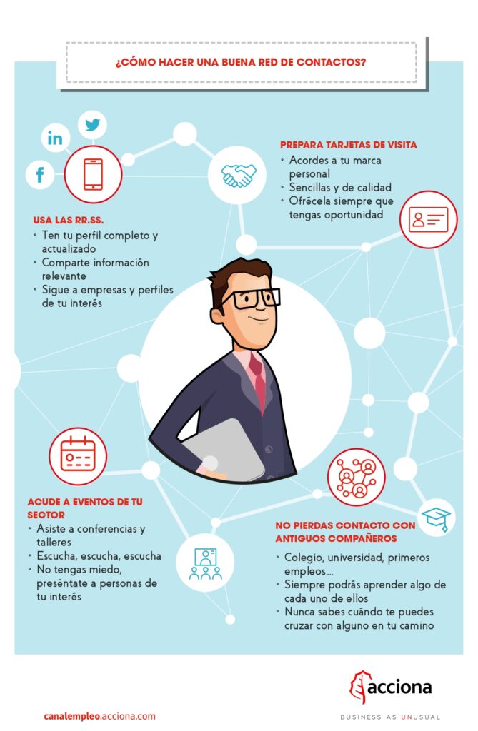 Estrategias para networking en mercados laborales europeos 1 estrategias para networking en mercados laborales europeos