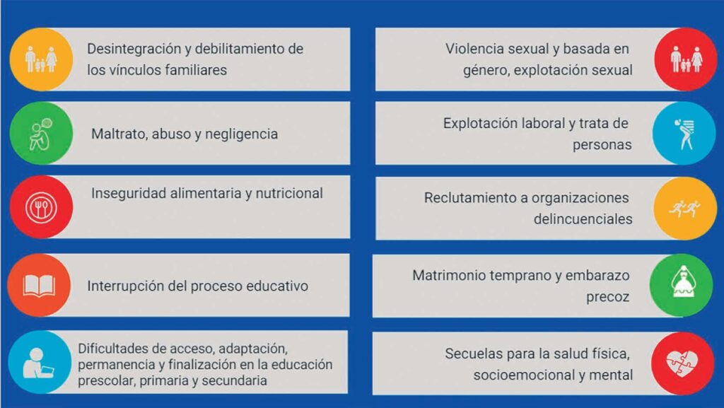 Estrategias para superar barreras migratorias 1 estrategias para superar barreras migratorias