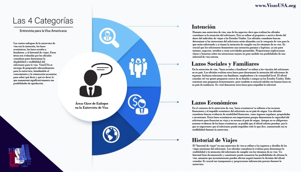 Estrategias para superar rechazos de visa 1 estrategias para superar rechazos de visa
