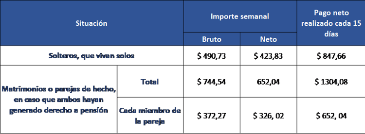Guía para jubilados con opciones laborales en Nueva Zelanda 1 guia para jubilados con opciones laborales en nueva zelanda