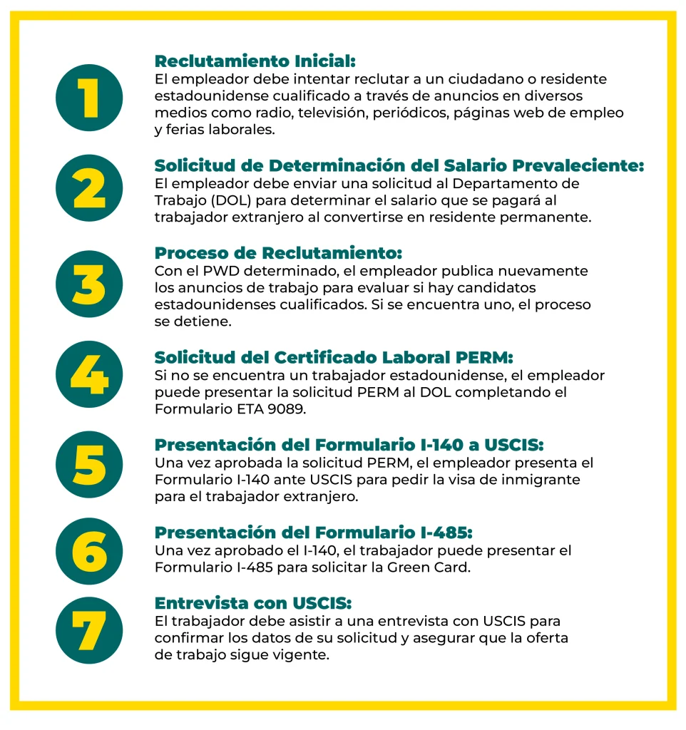 Guía para relocalización laboral a EE.UU. 1 guia para relocalizacion laboral a ee uu 1