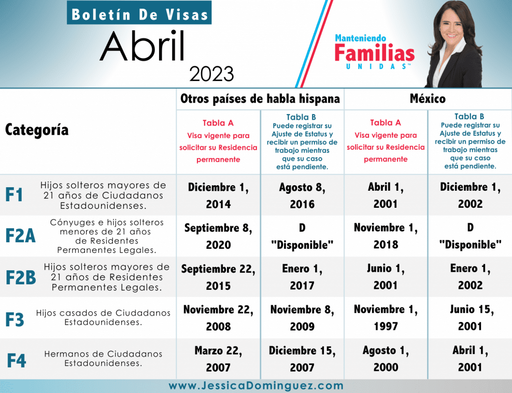 Guía para visas de trabajo calificado 1 guia para visas de trabajo calificado