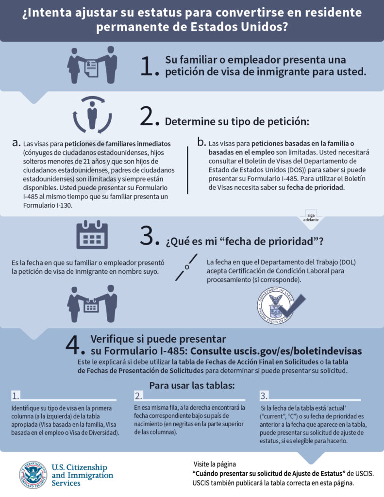 pasos para actualizar estatus migratorio