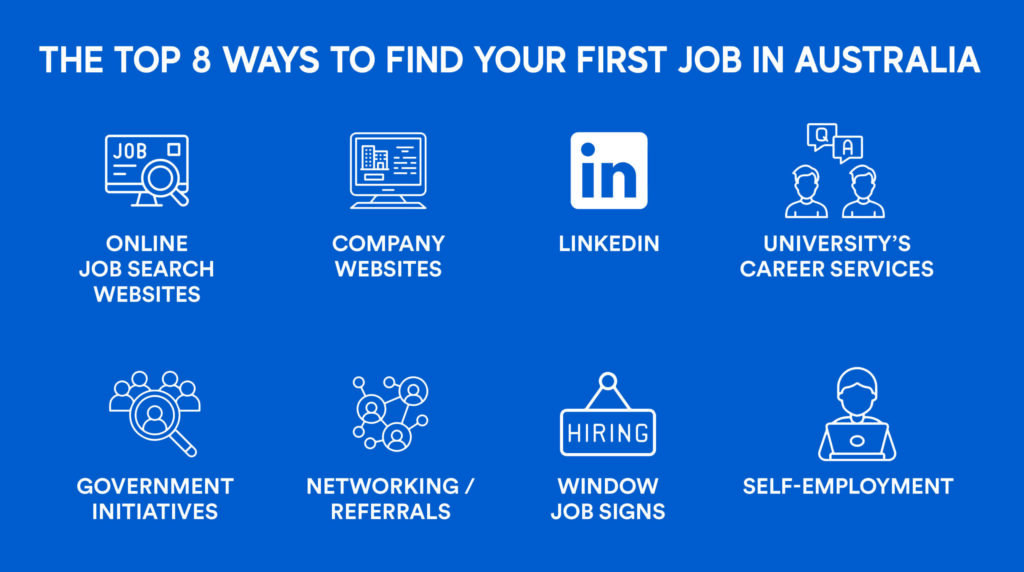 Pasos para aplicar a jobs online en Australia 1 pasos para aplicar a jobs online en australia