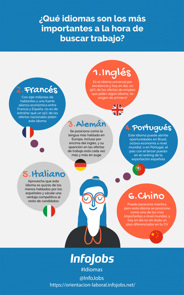 Pasos para aprender idiomas para empleo en Europa 1 pasos para aprender idiomas para empleo en europa