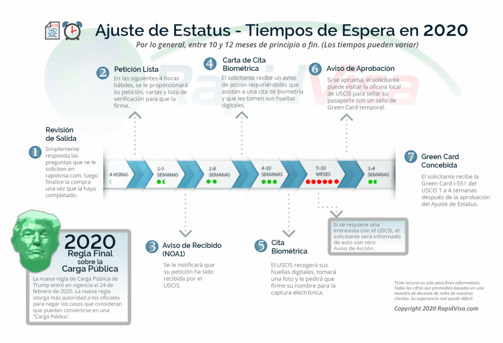 Pasos para cambiar de visa temporal 1 pasos para cambiar de visa temporal