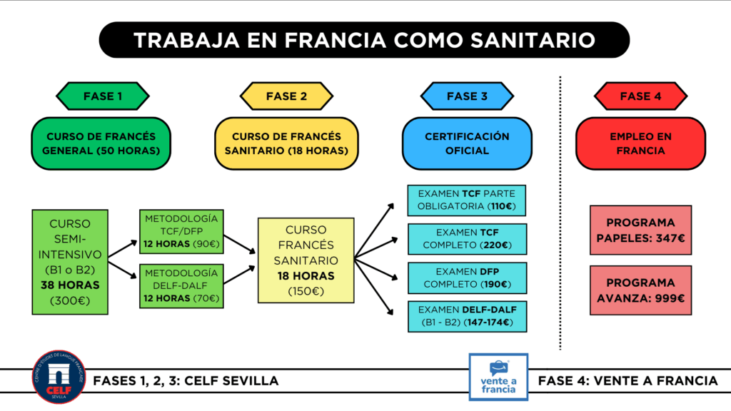Pasos para certificación profesional en Francia 1 pasos para certificacion profesional en francia