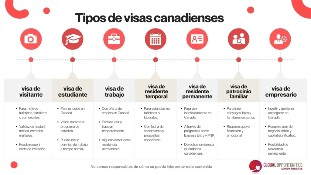 Pasos para certificaciones laborales en Canadá 1 pasos para certificaciones laborales en canada