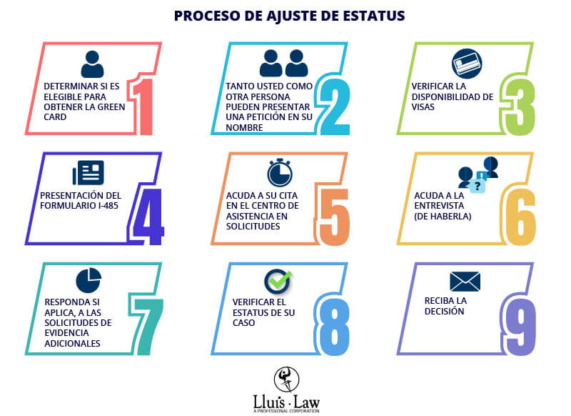 Pasos para la verificación de antecedentes migratorios 1 pasos para la verificacion de antecedentes migratorios