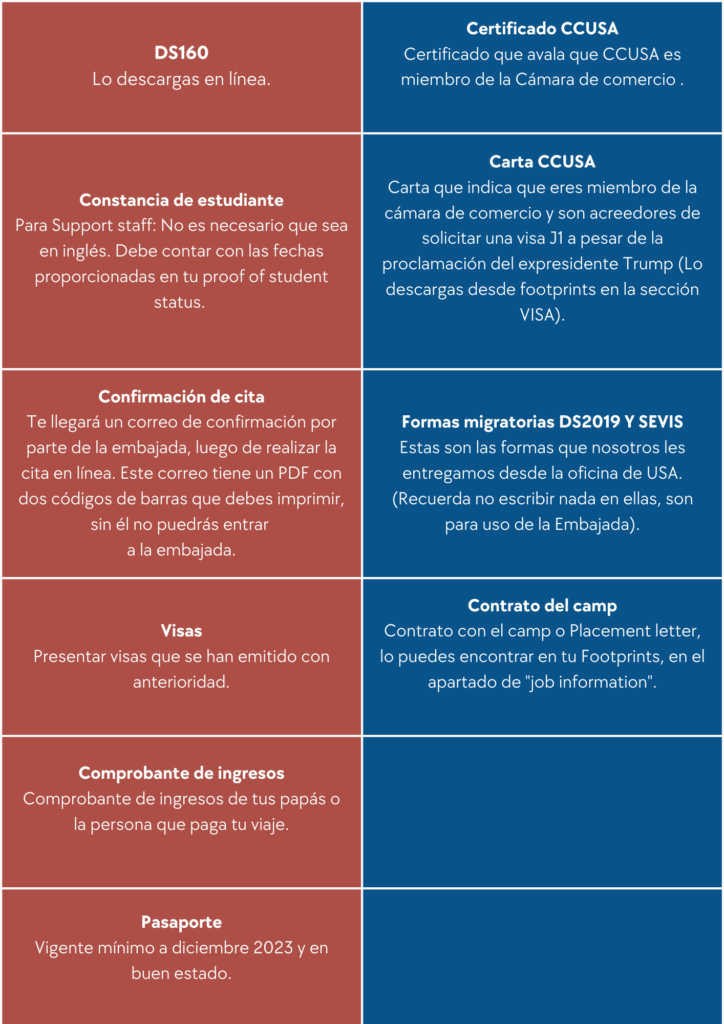 Pasos para la visa J1 de intercambio cultural 1 pasos para la visa j1 de intercambio cultural 1