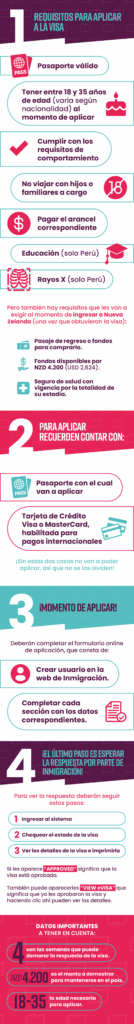 Pasos para obtener visa de trabajo en Nueva Zelanda 1 pasos para obtener visa de trabajo en nueva zelanda