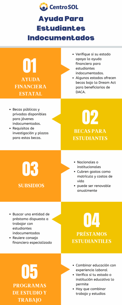 Pasos para programas de inmigración económica 1 pasos para programas de inmigracion economica