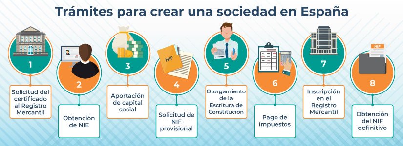 Pasos para registrar negocio como extranjero en Europa 1 pasos para registrar negocio como extranjero en europa