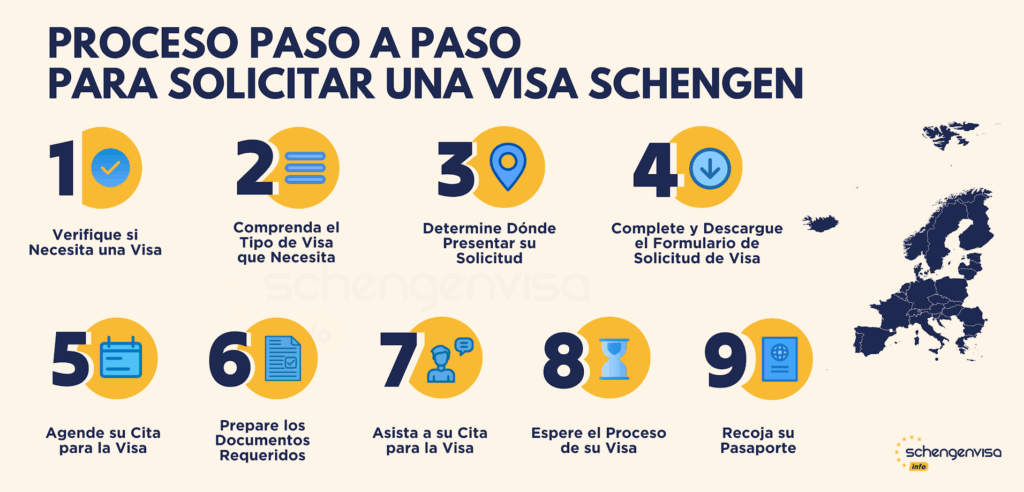 Pasos para renovar visa de trabajo en Europa 1 pasos para renovar visa de trabajo en europa