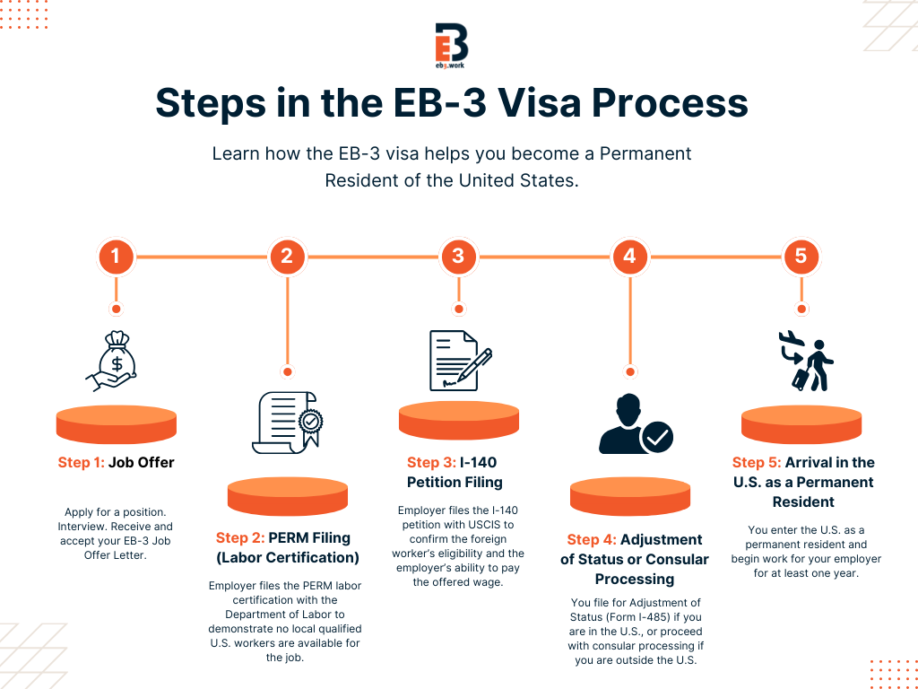 Pasos para visa de trabajo para profesionales 1 pasos para visa de trabajo para profesionales