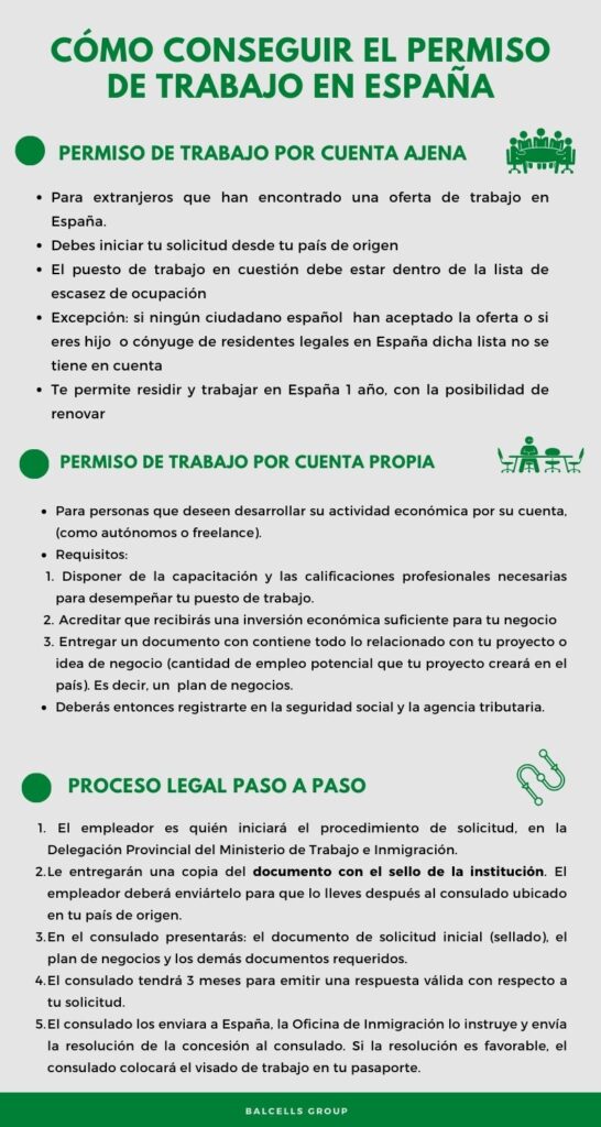 Requisitos para residencia permanente por empleo en Europa 1 requisitos para residencia permanente por empleo en europa