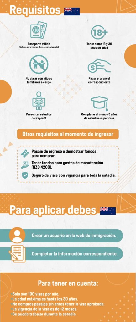 Requisitos para visa de habilidades en Nueva Zelanda 1 requisitos para visa de habilidades en nueva zelanda