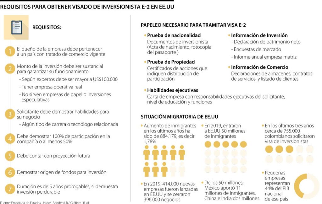 Requisitos para visa de inversionista 1 requisitos para visa de inversionista