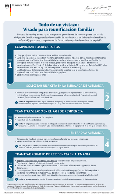 Requisitos para visa de reunificación familiar en Europa 1 requisitos para visa de reunificacion familiar en europa