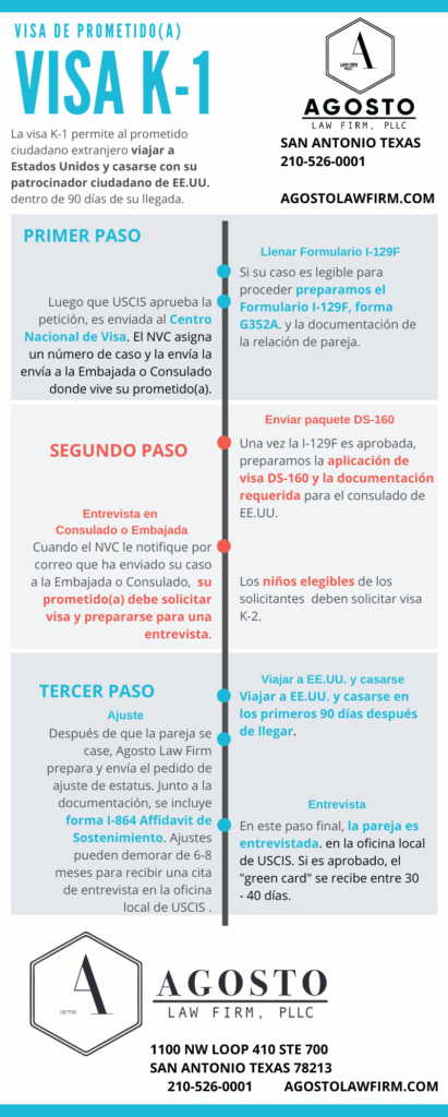 Requisitos para visa K1 de prometido 1 requisitos para visa k1 de prometido 1